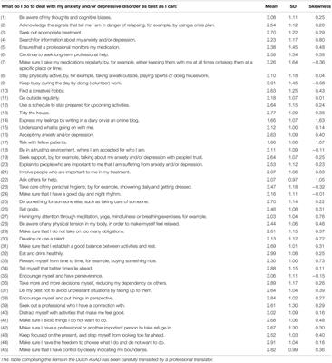 Self-Management in Anxiety and Depression: A Psychometric Evaluation of a Questionnaire